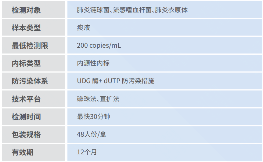 產品性能圖片.png 產品性能圖片.png