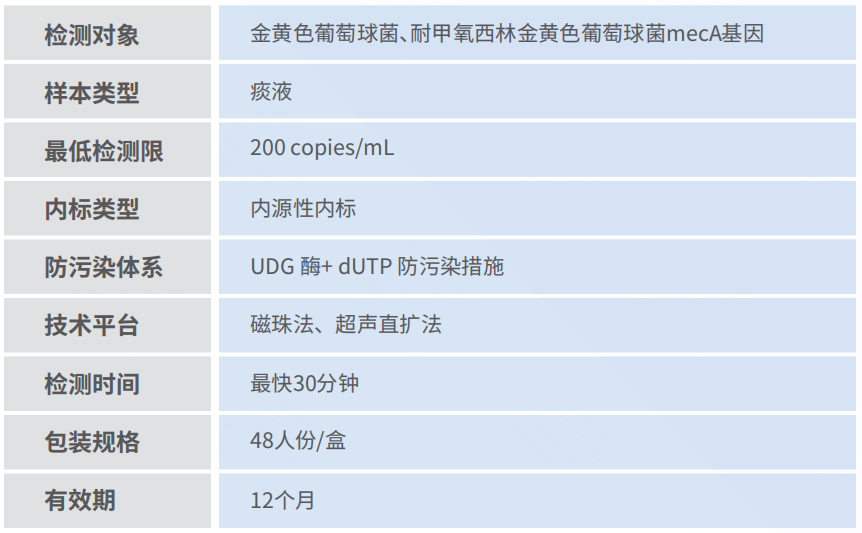 產(chǎn)品性能圖片.png 產(chǎn)品性能圖片.png